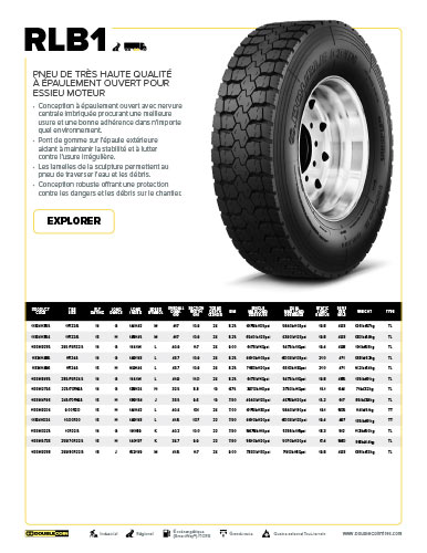 Caractéristiques RLB1