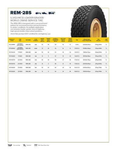 REM-28S Specifications