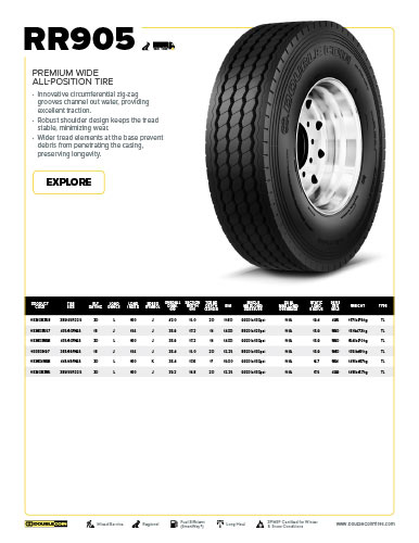 RR905 Specifications