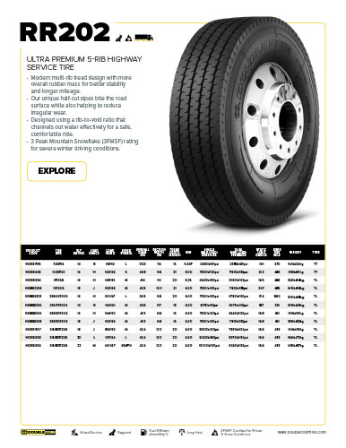 RR202 Specifications