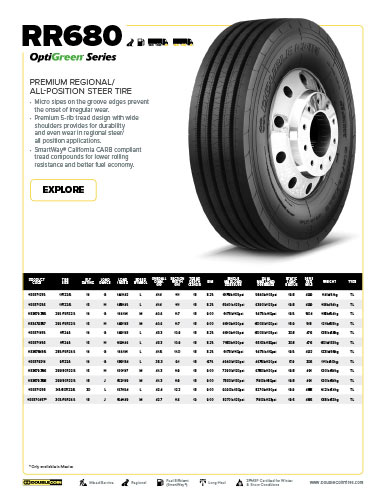 RR680 Specifications