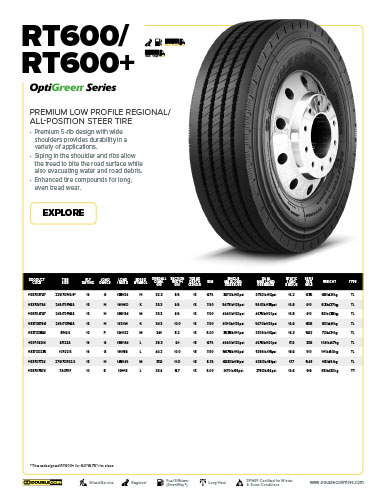 RT600 Specifications