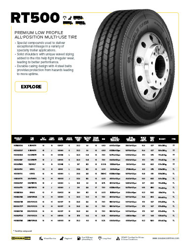 RT500 Specifications